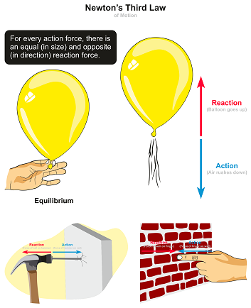 Newtons third law