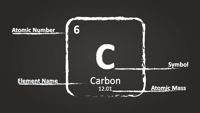 chemical element in periodic table