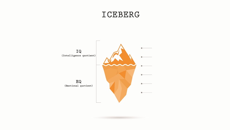 EQ vs IQ: How important is emotional intelligence?