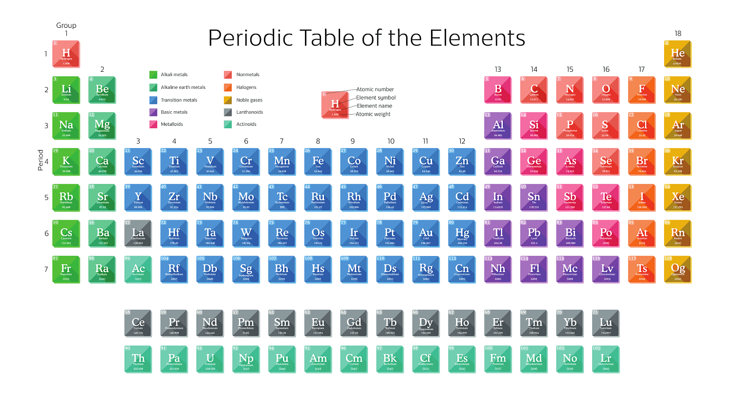 periodic table of elements for kids