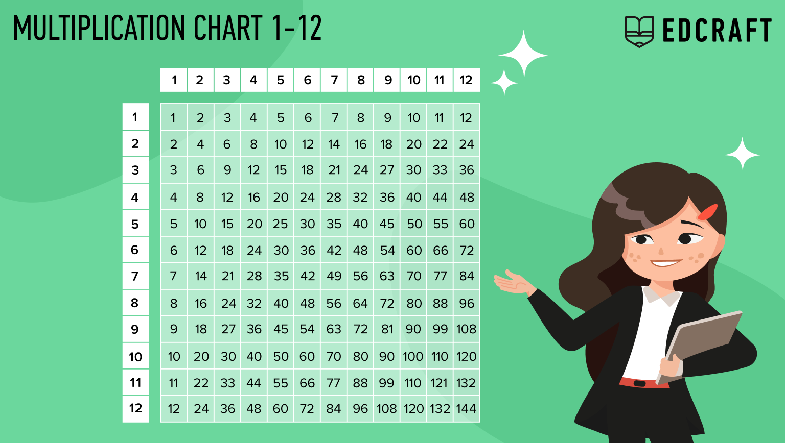 multiplication-charts-free-printable-multiplication-table-1-12-for-kids-2023