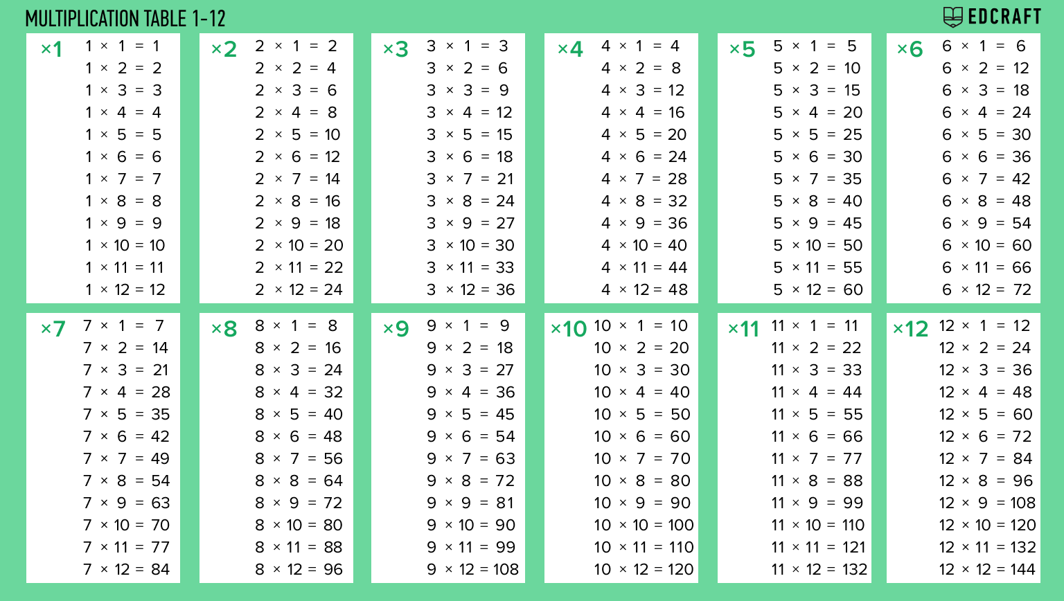 printable multiplication charts
