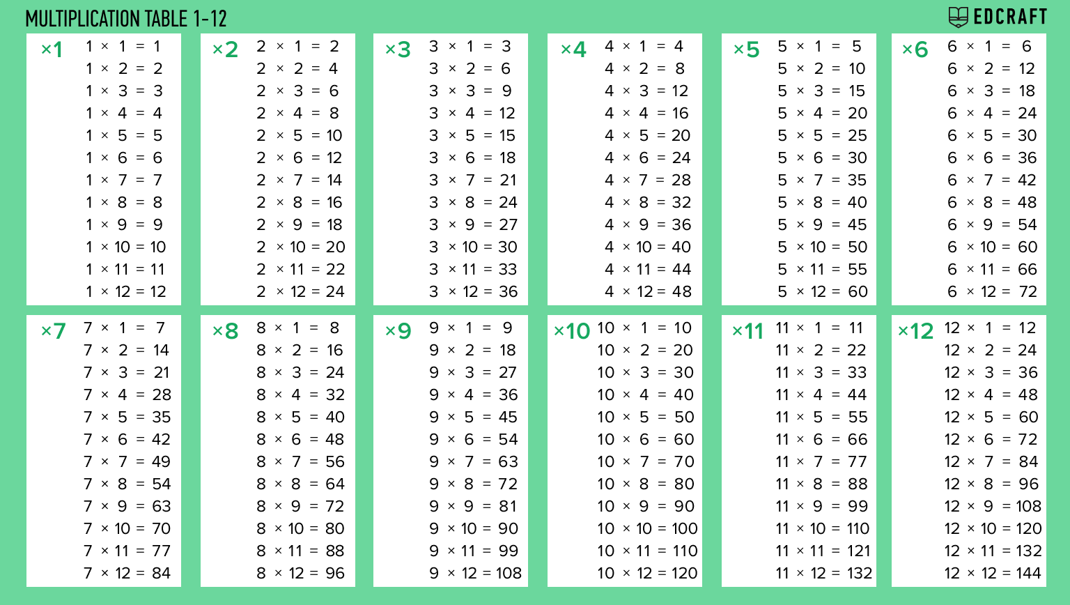 multiplication-charts-printable