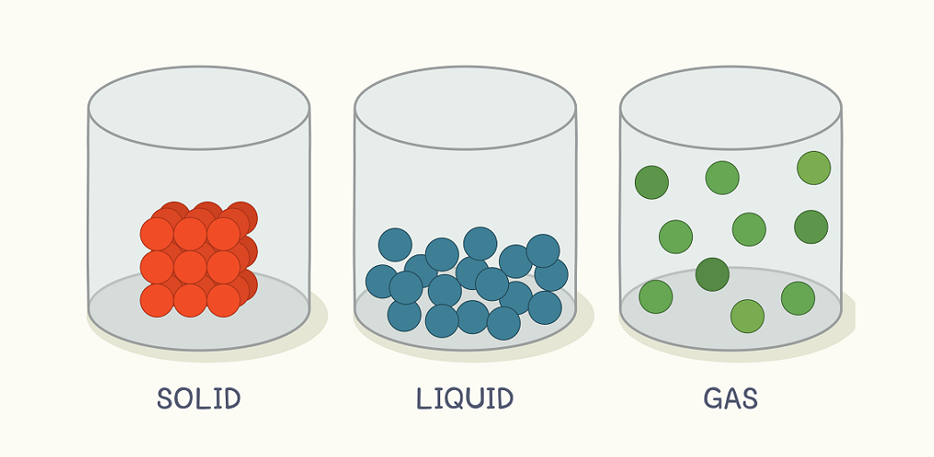 States of Matter for Kids: Solids, Liquids and Gases